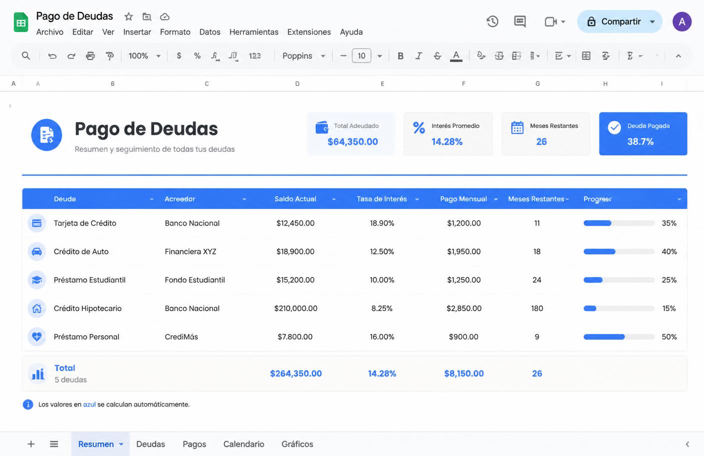 Sección de pago de deudas de la plantilla