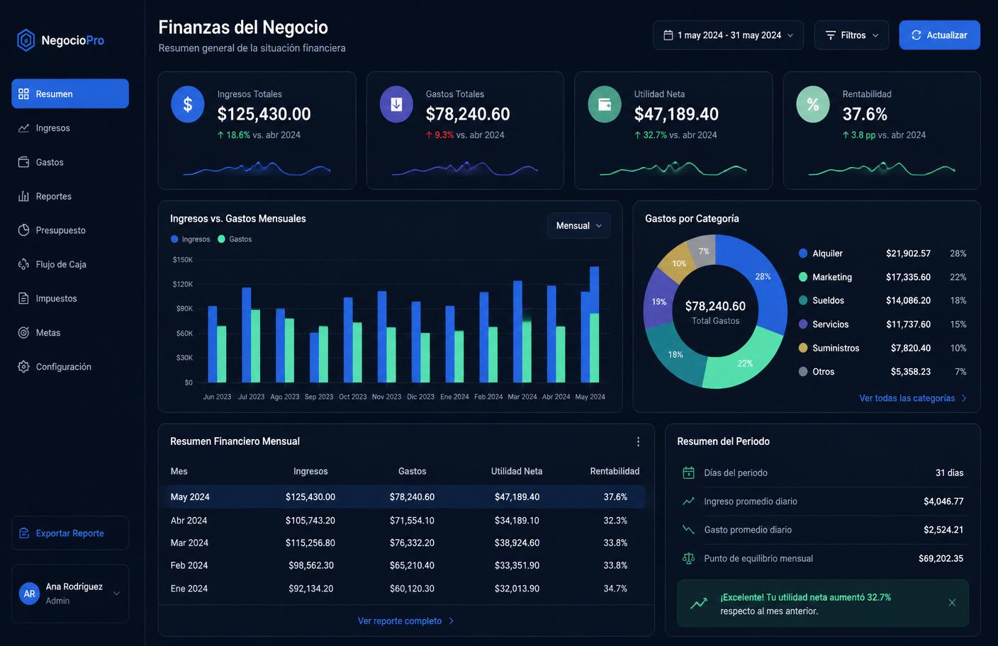 Plantilla financiera para negocios